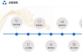 上海定做工作服，七大步驟讓您不再憂愁